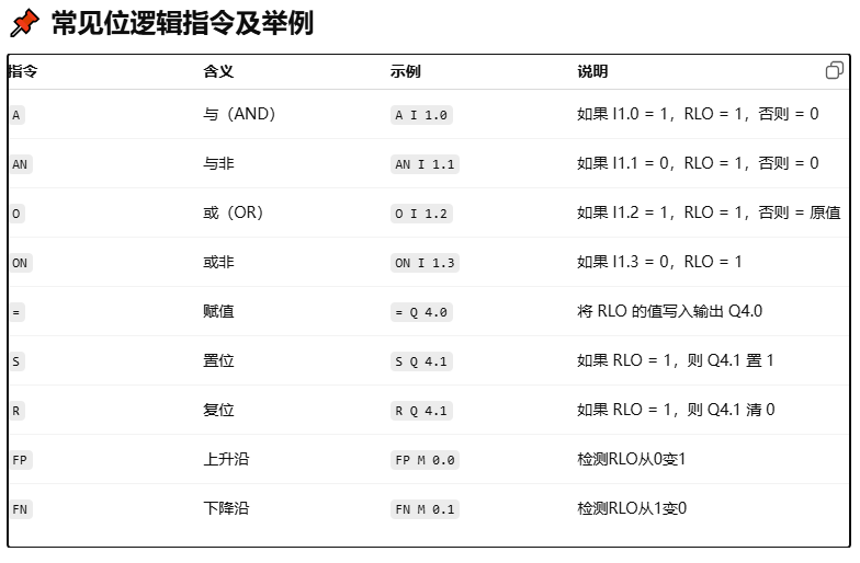 STL常见位逻辑指令及举例.png